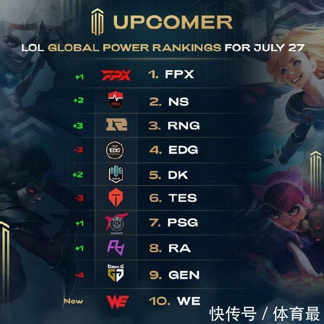 第二盘双方 第二盘双方